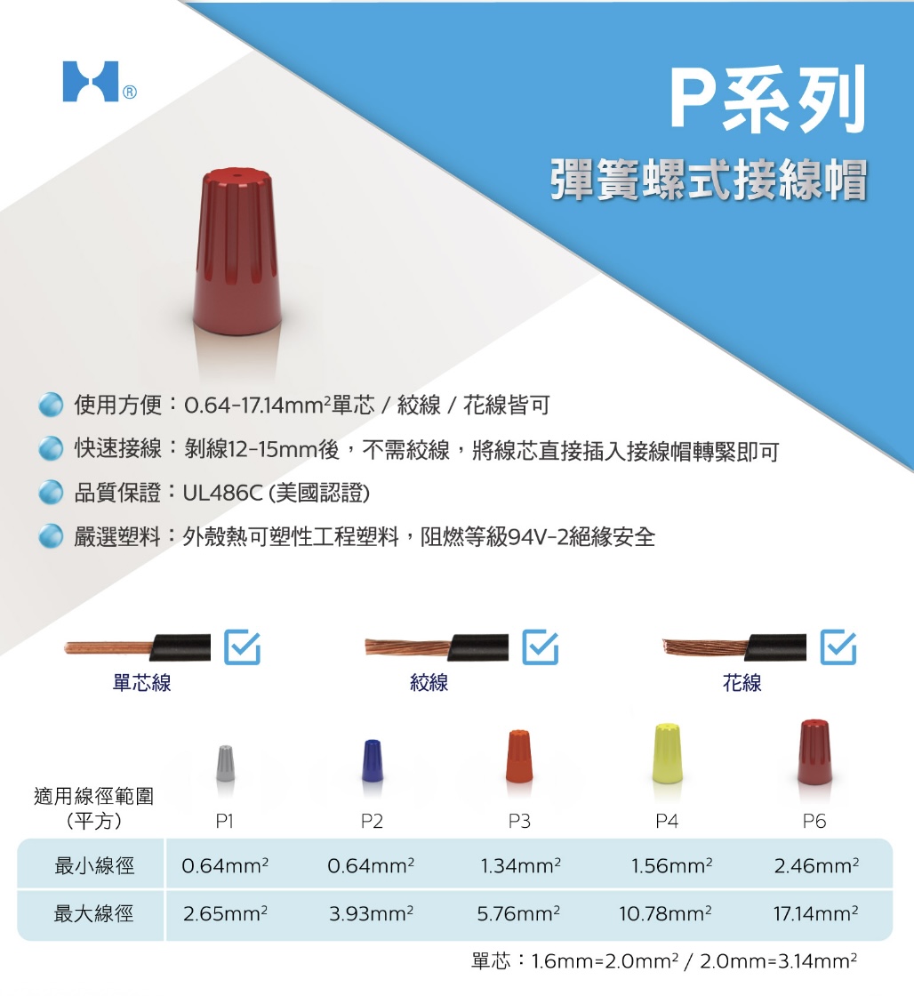 金筆-螺式接線頭